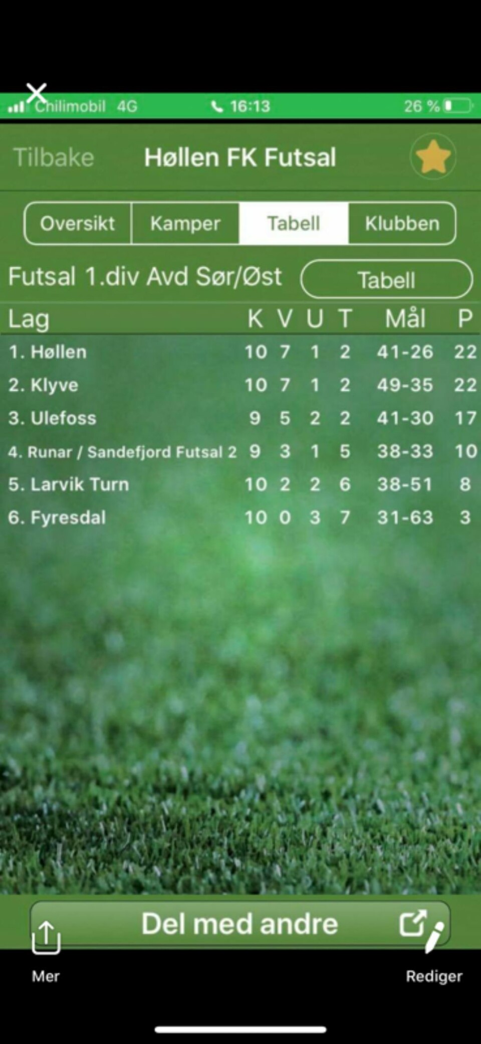 Høllen Futsal sikret seriemesterskapet med ett måls margin