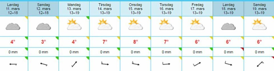 Det må vel være noe vår på gang?