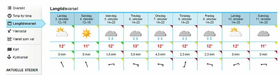 Slutt på godværet
