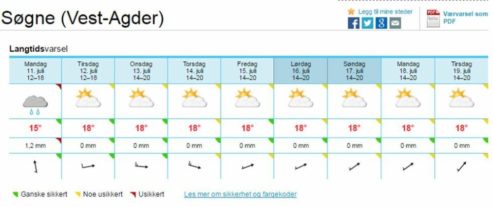 Ferieværet blir bedre