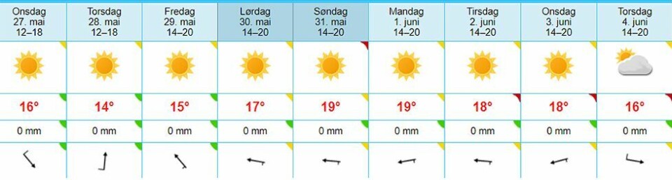 Sjekk den værrekka!