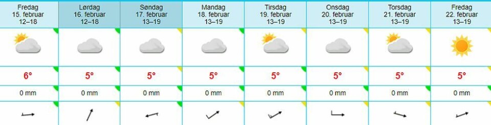 - Ser ikke noe kaldluft fremover