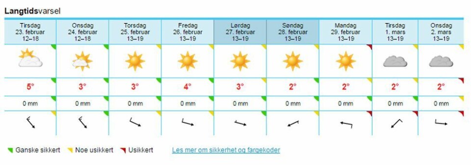 Strålende vinterferieuke