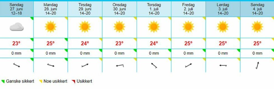 Gladmelding fra meteorologene