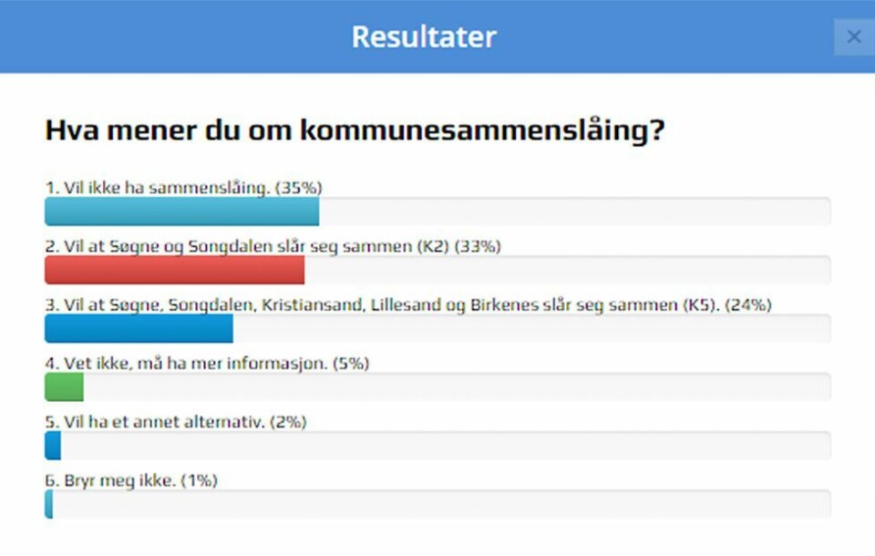 Flertall for sammenslåing