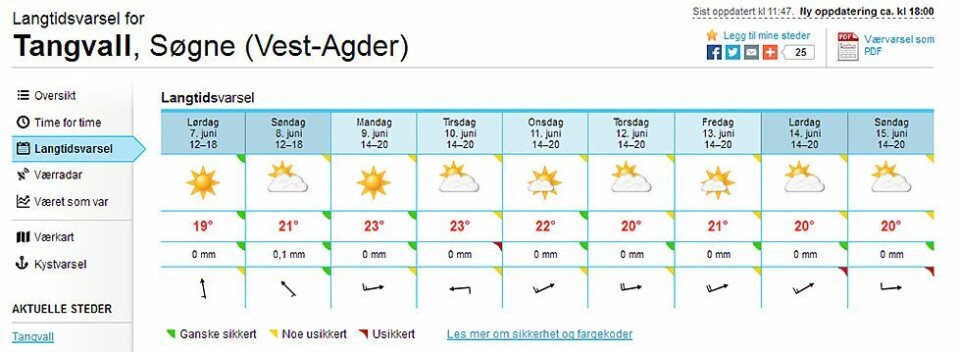 Strålende pinsehelg