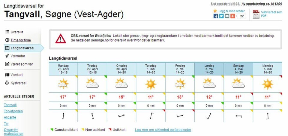 Godværet fortsetter