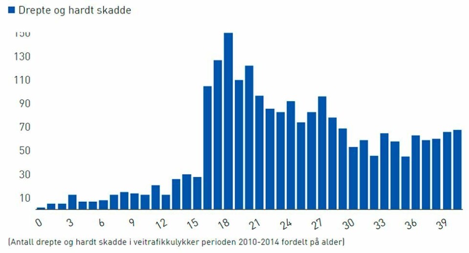 Åpen ettermiddag for mopedister